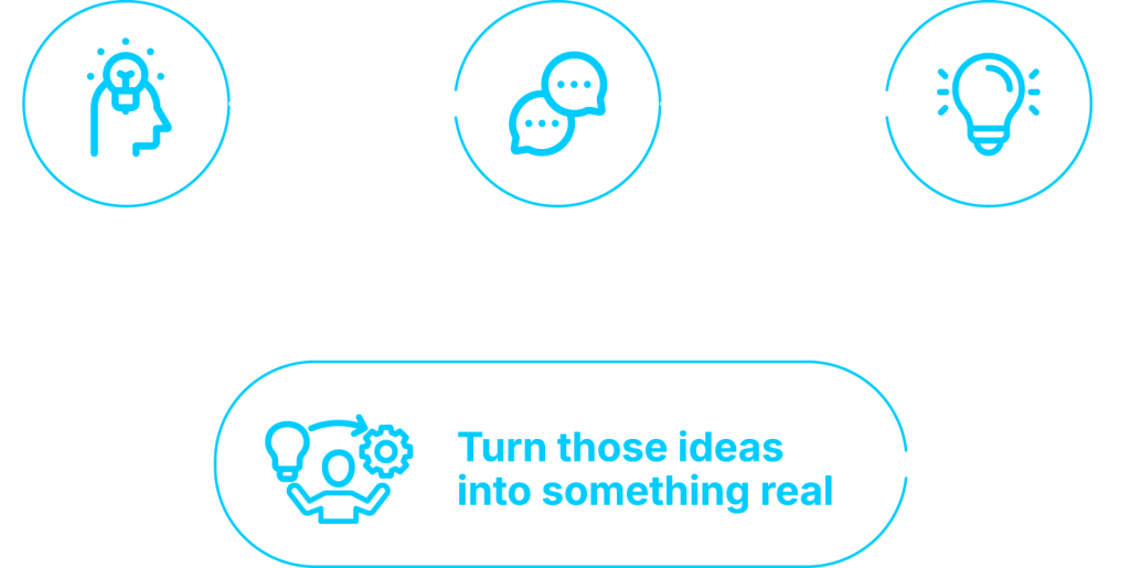 Diagram showing the integration of Learning to turn ideas into something real at Campus X